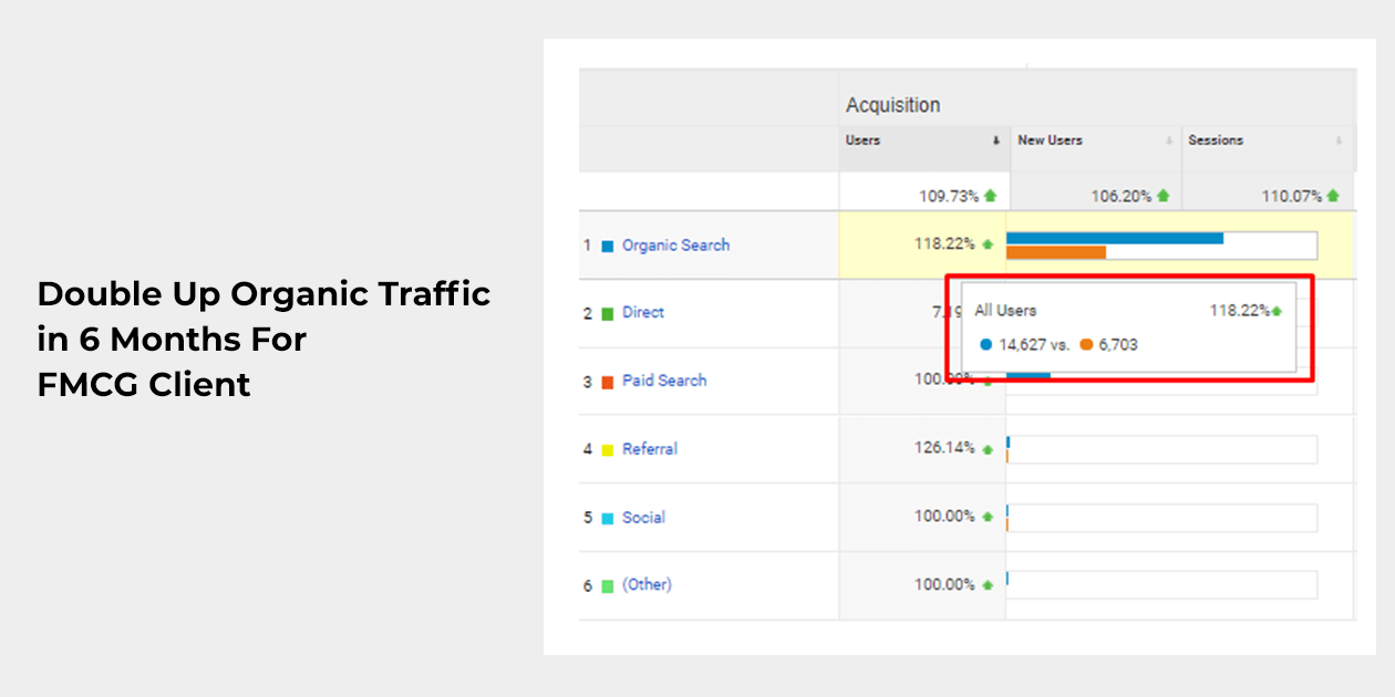 Double Up Organic Traffic